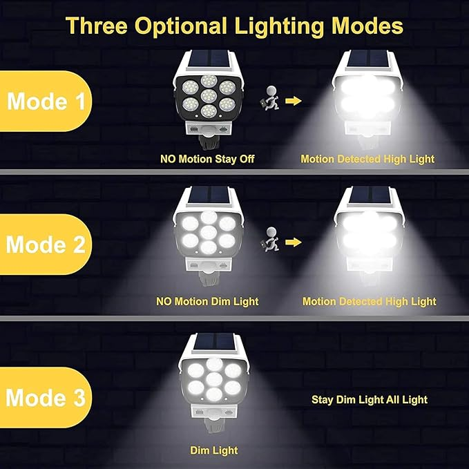 Outdoor Motion Sensor Solar Lights 2000 Lumens 77 LEDs With Remote Controller Floodlight Outdoor, Wireless Dummy Security Camera for Porch Garden Patio Driveway.