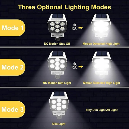 Outdoor Motion Sensor Solar Lights 2000 Lumens 77 LEDs With Remote Controller Floodlight Outdoor, Wireless Dummy Security Camera for Porch Garden Patio Driveway.